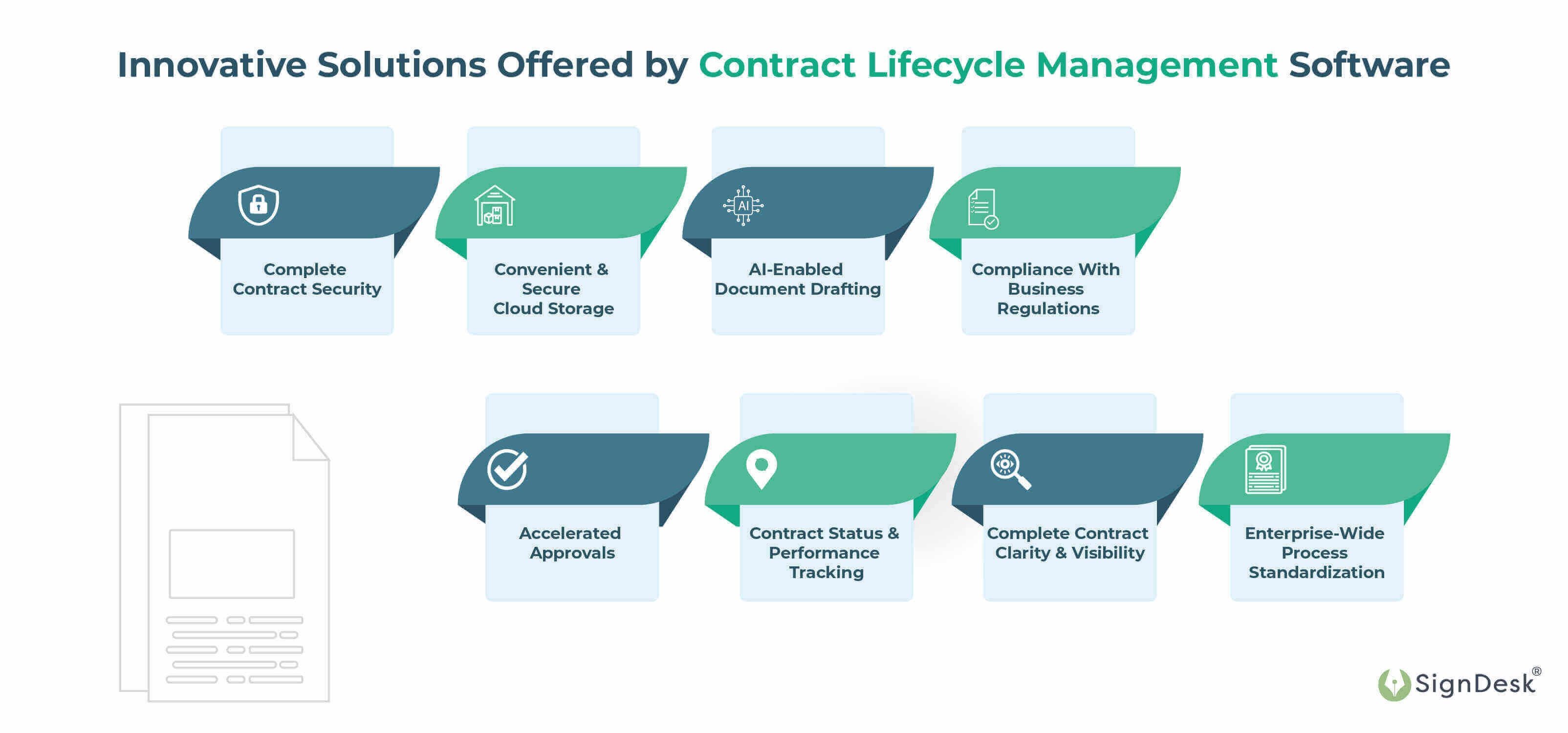 contract lifecycle management