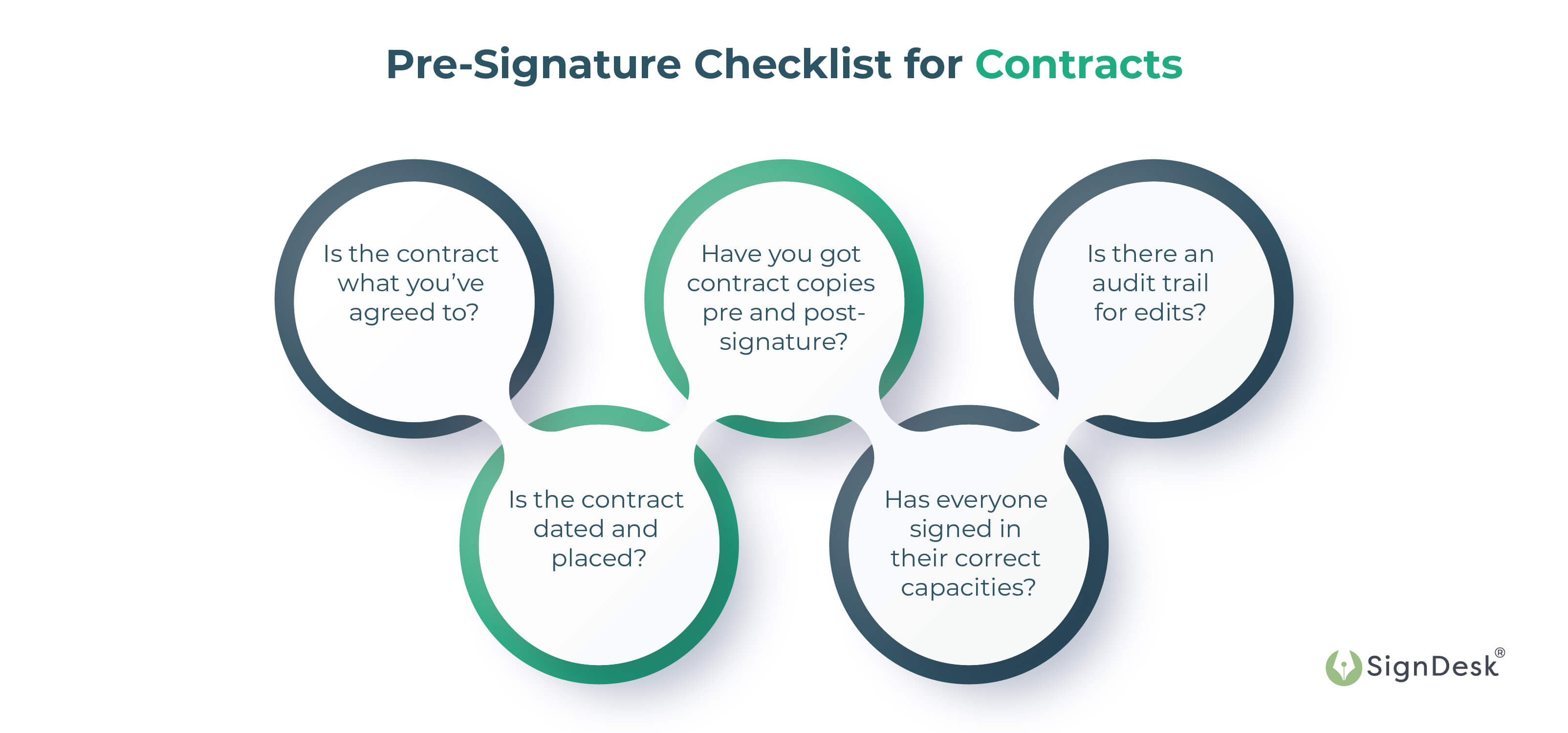 signing of contracts - pre signature checklist
