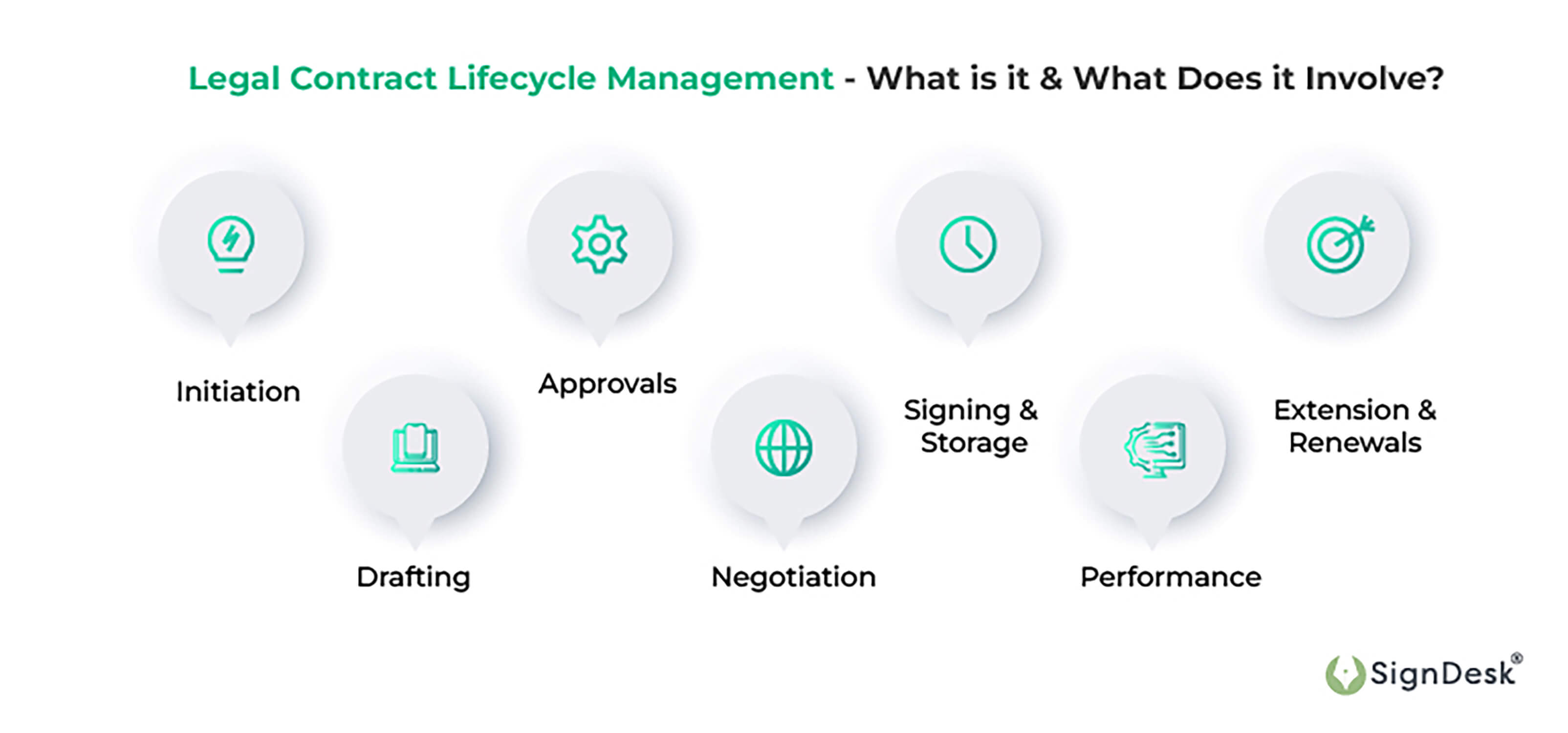 legal contract lifecycle management procedure and steps