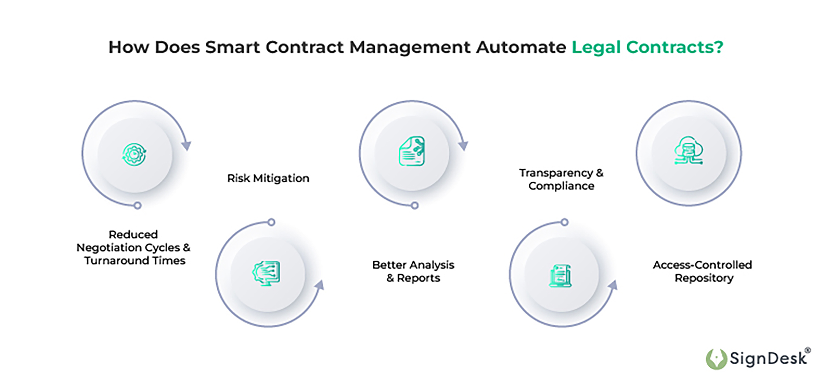 legal contract lifecycle management benefits
