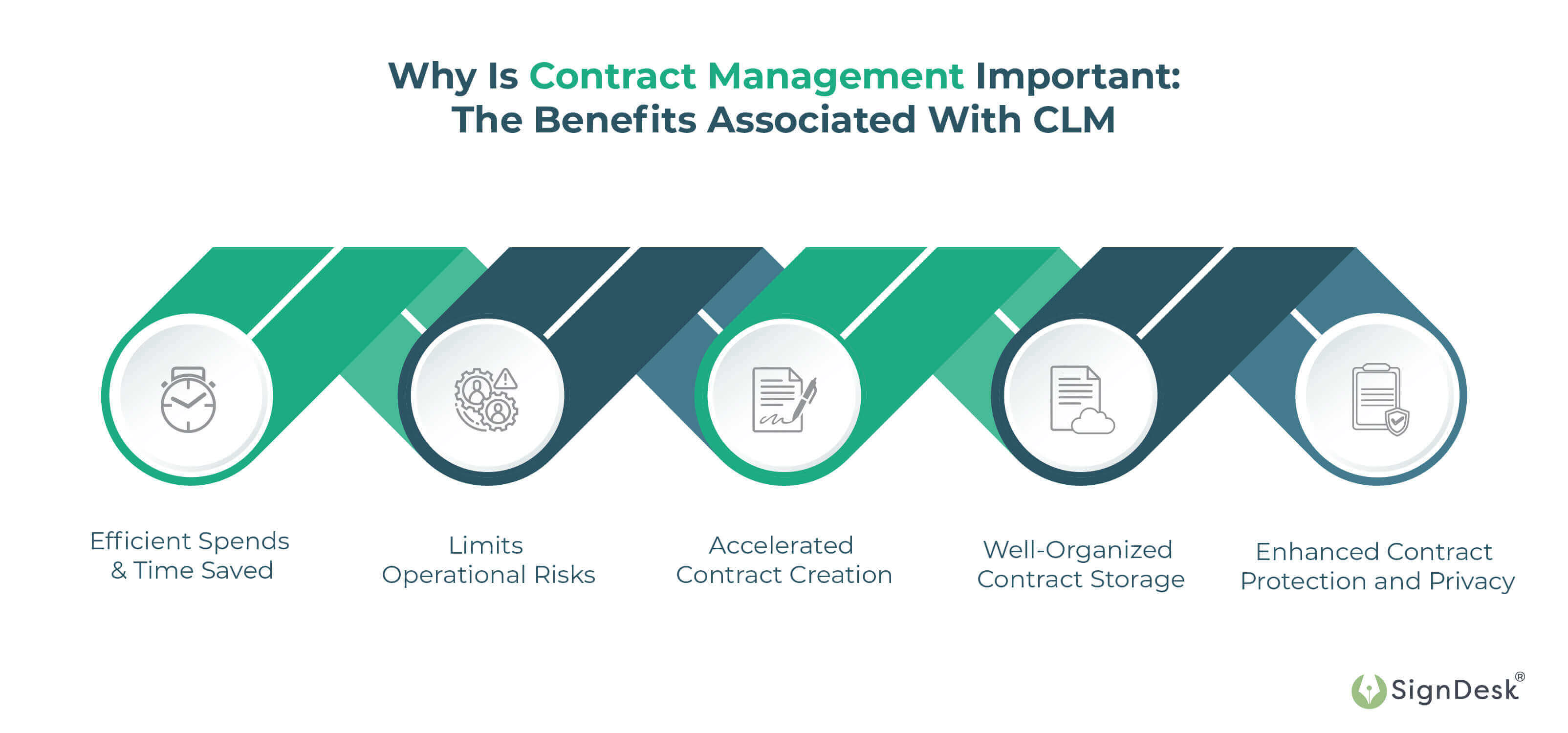 contract management importance