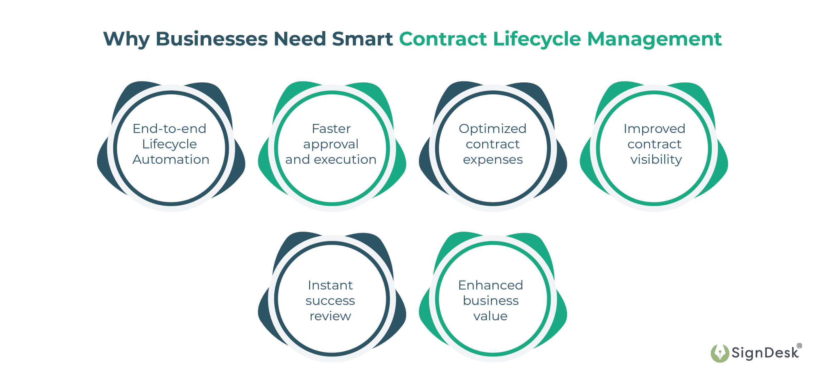 contract lifecycle management importance