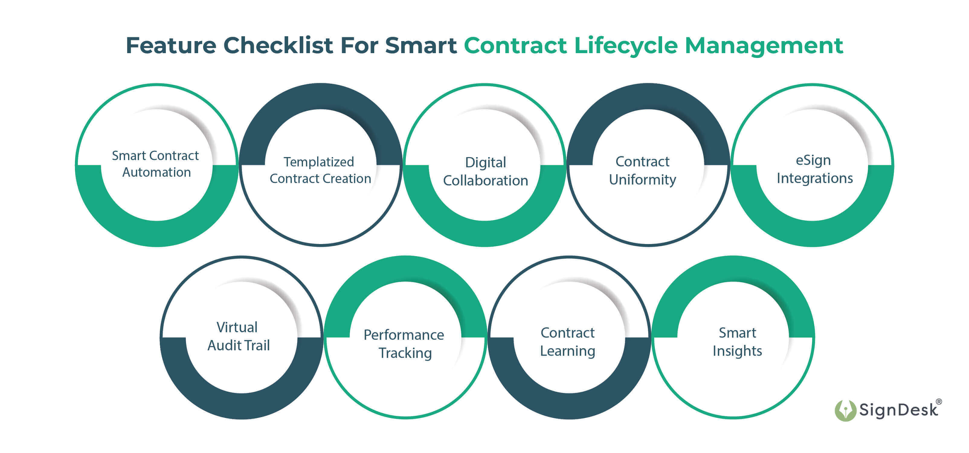 contract lifecycle management features