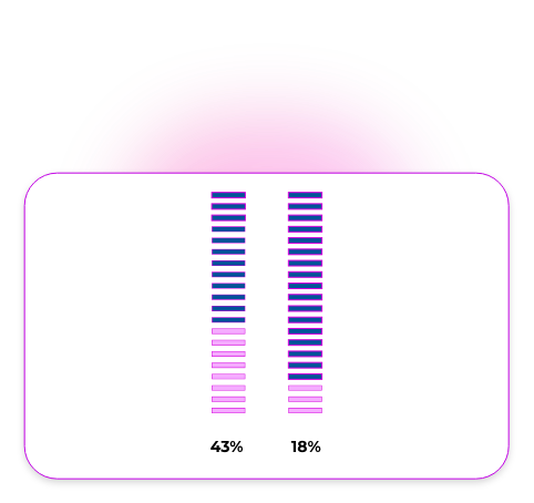 Partial Digitization
