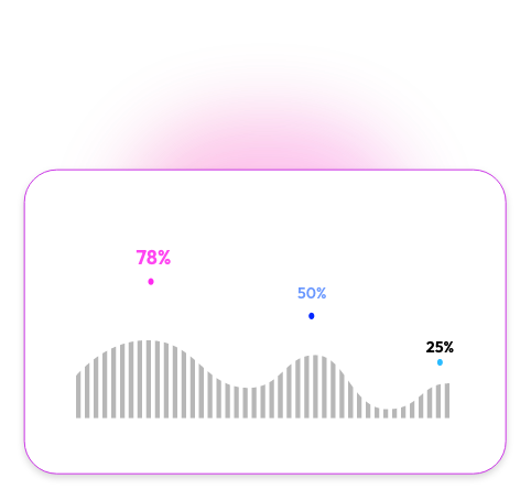 BFSI Benchmark