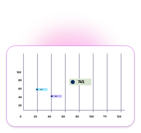 BFSI Benchmark