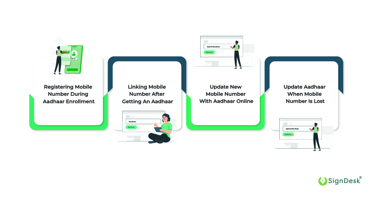 An image representing how to update mobile number in Aadhaar