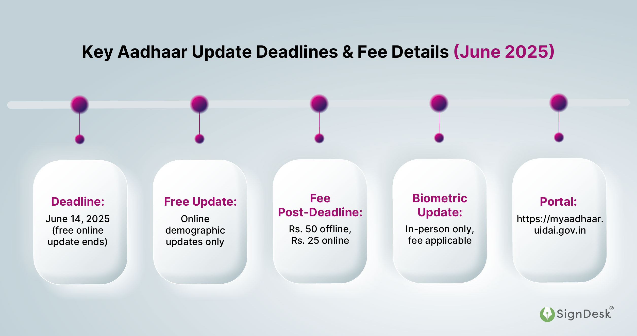 Key deadlines