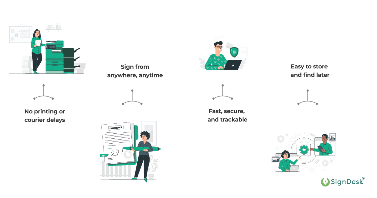 Uses of e-contracts