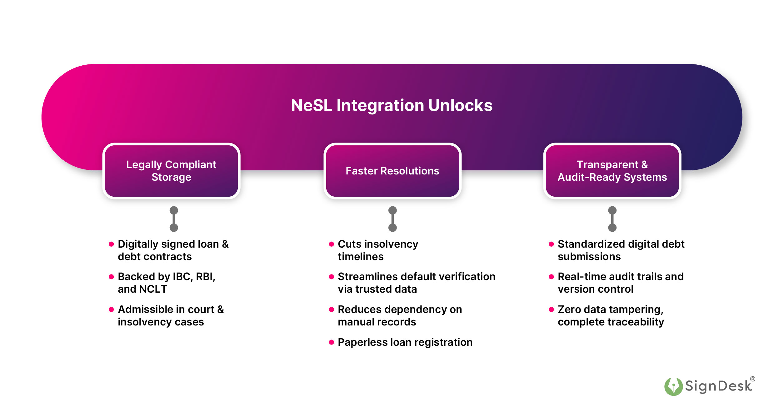 NeSL Integration