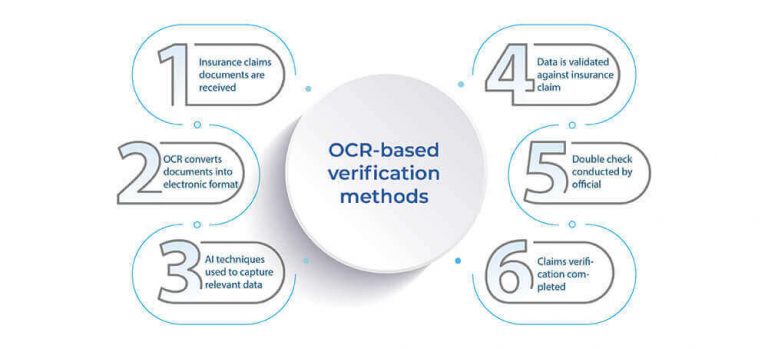 Simplify Insurance Claims Process With OCR Verification