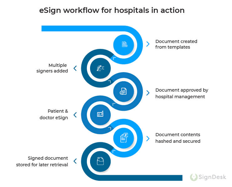 eSign-workflow-for-hospitals