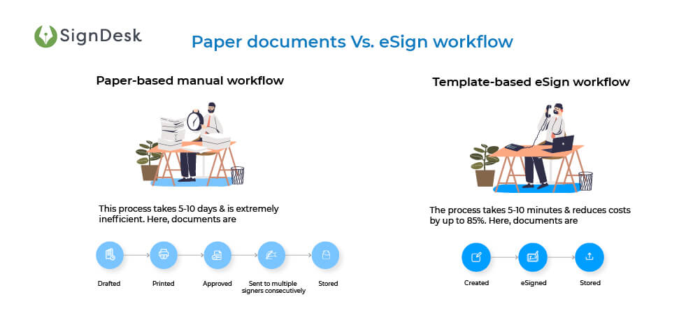 Paper-documents-Vs.-eSign-workflow