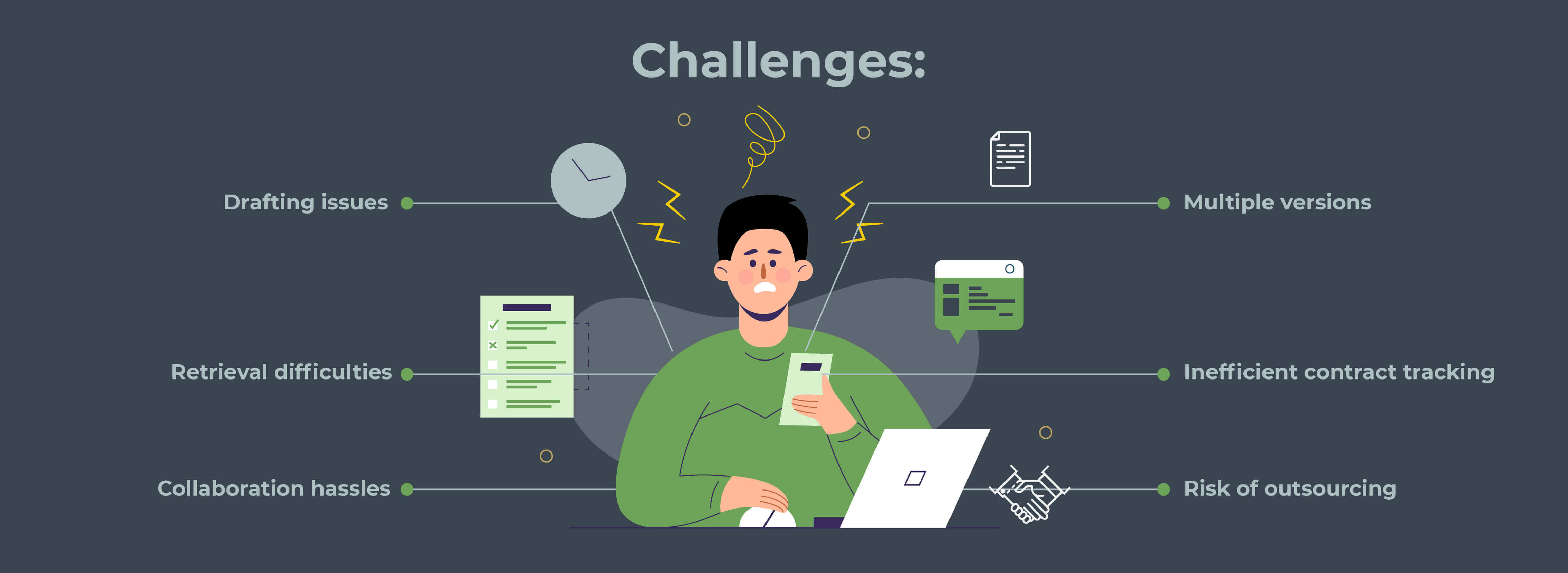 Managing-contracts-challenges