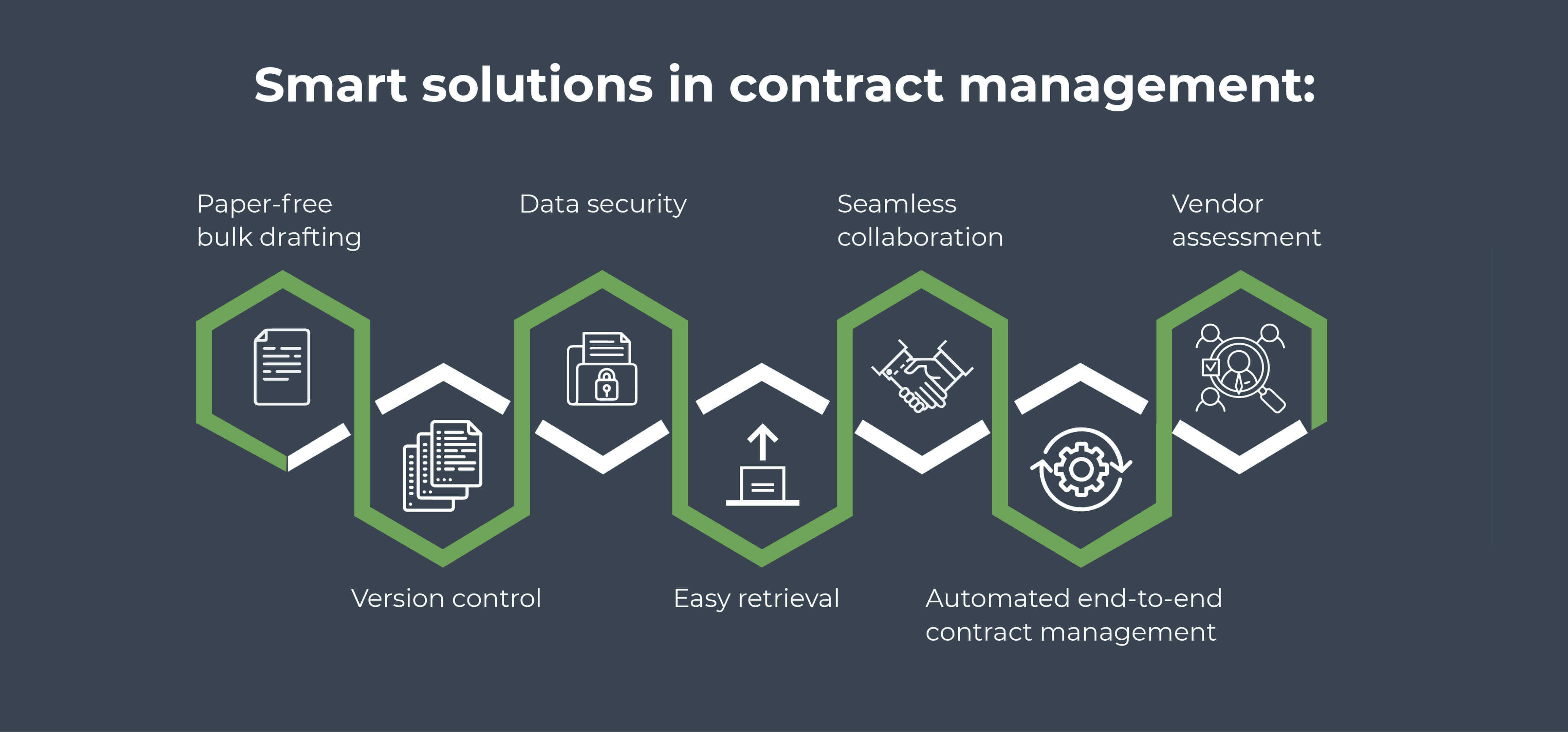 Smart-solutions-in-contract-management