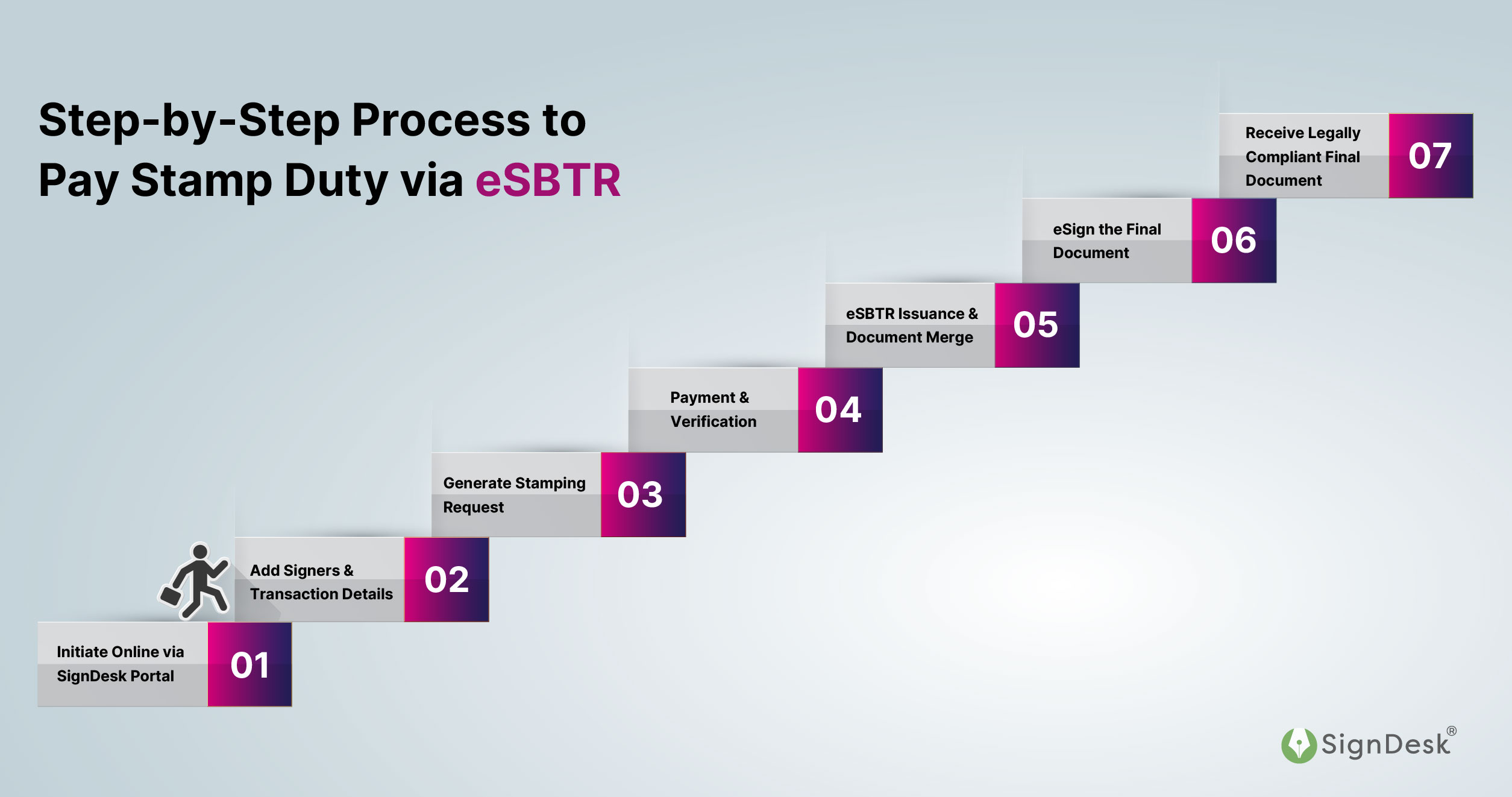 stamp duty payment via esbtr
