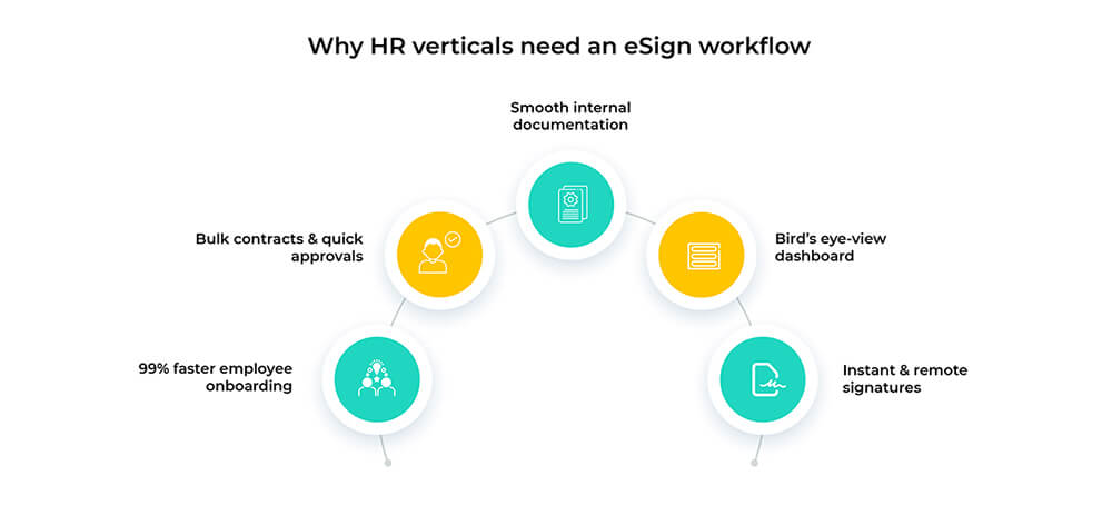 Why-HR-verticals-need-an-eSign-workflow