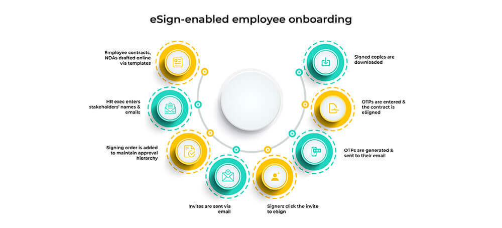eSign-enabled-employee-onboarding