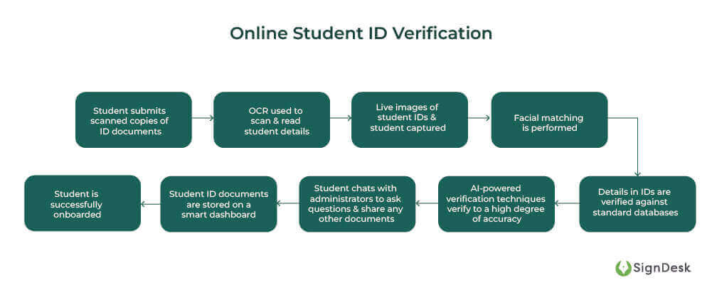 Online-Student-ID-Verification