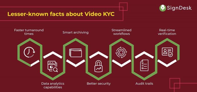 7 Interesting Facts You Didn't Know About Video KYC | Video Based KYC