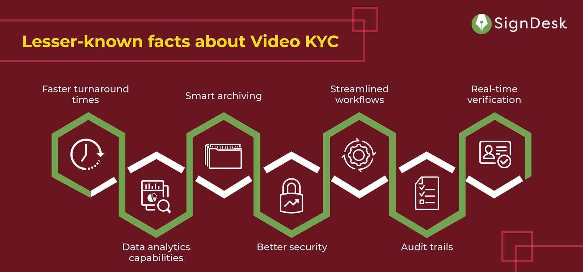 7-interesting-facts-about-Video-KYC 