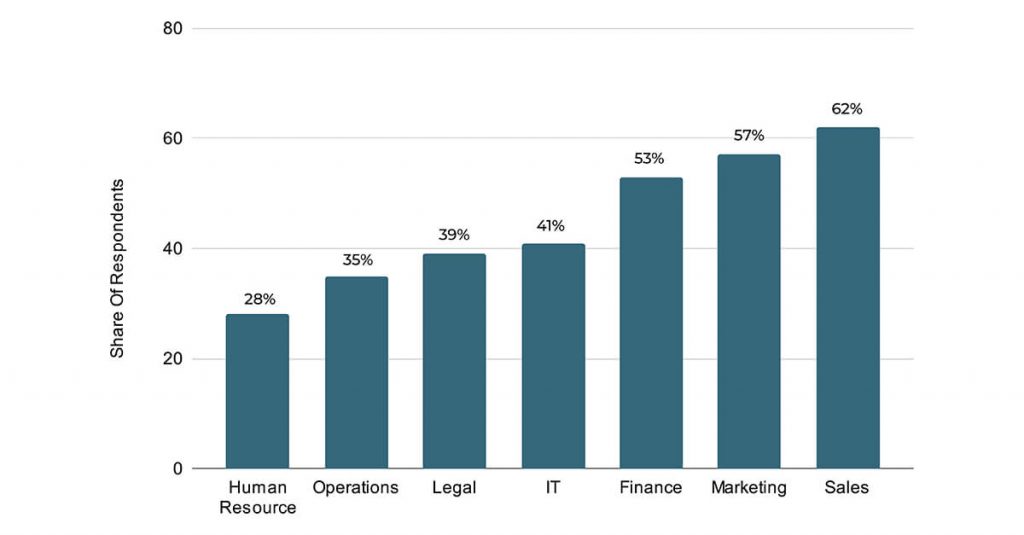 Secure eSignature and The Impact of Digital Security On Businesses