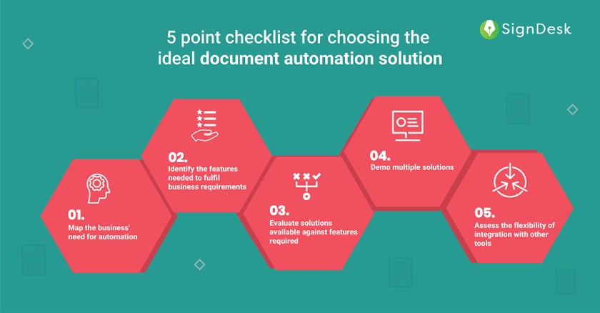  Document Automation Solution 