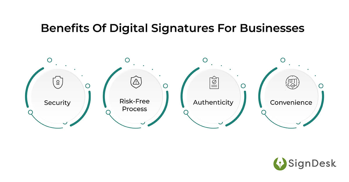 Advantages of Digital Signature