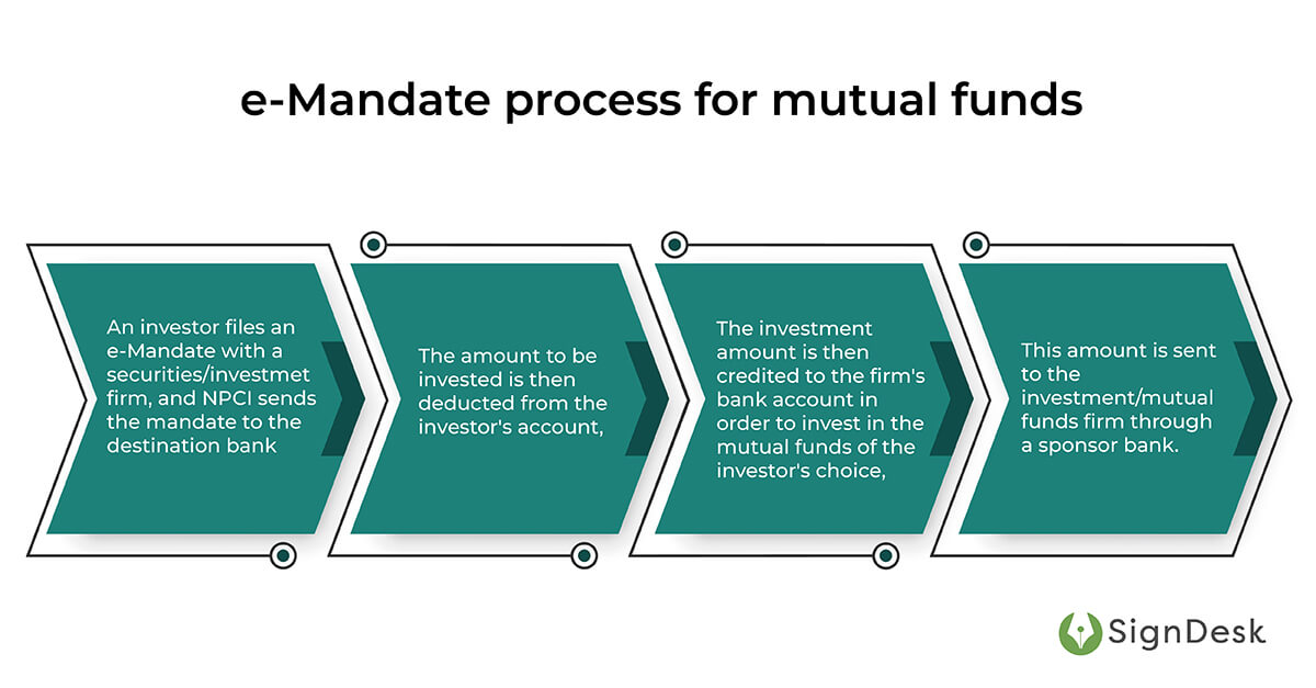 emandate process in mutual funds