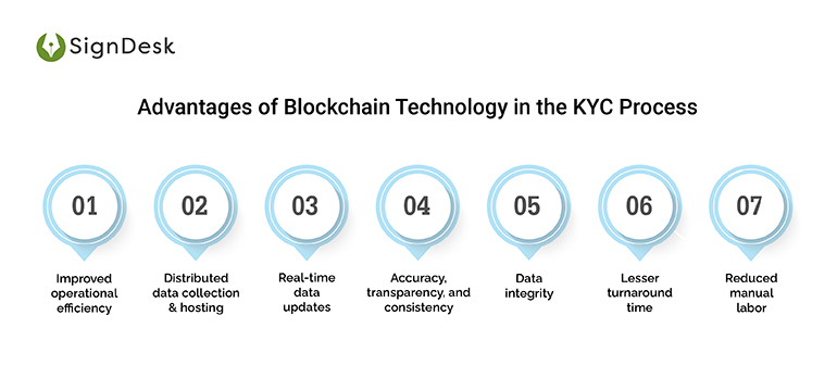 Benefits - Blockchain-based KYC