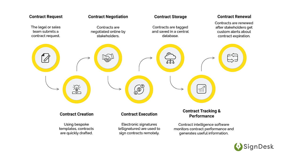 What Is Contract Warehousing? - NewStream