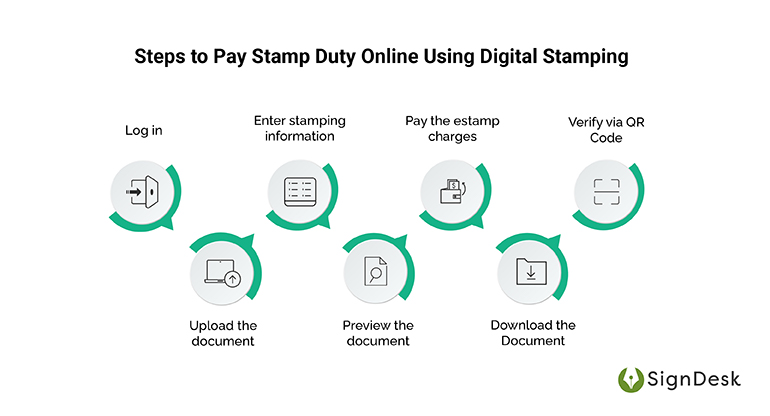 Steps to Pay Stamp Duty Online Using Digital Stamping
