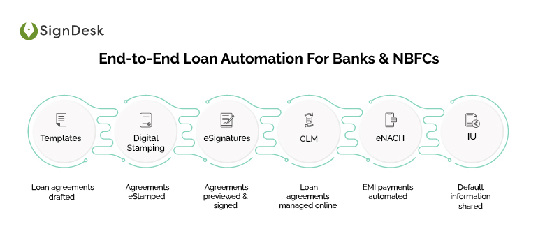 End to End Automation in Banking 