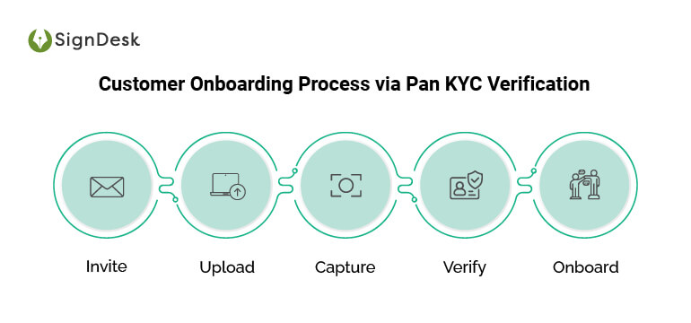 pan-verification-for-businesses-explained-signdesk