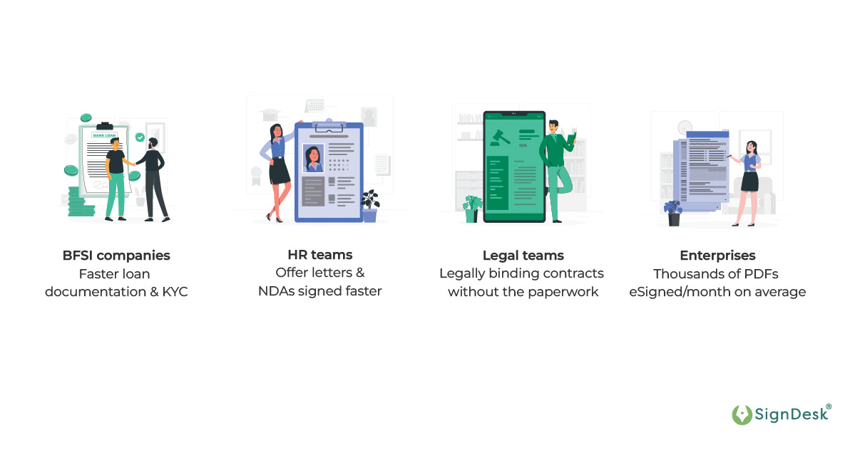 An infographic mentioning industries using SignDesk to eSign a PDF