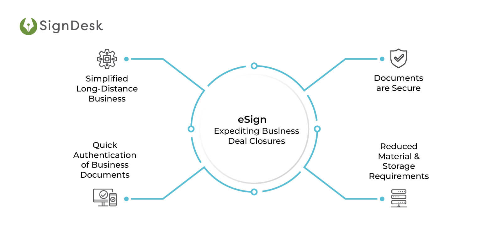 eSign For Sales Documents