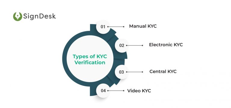 kyc-verification-everything-you-need-to-know