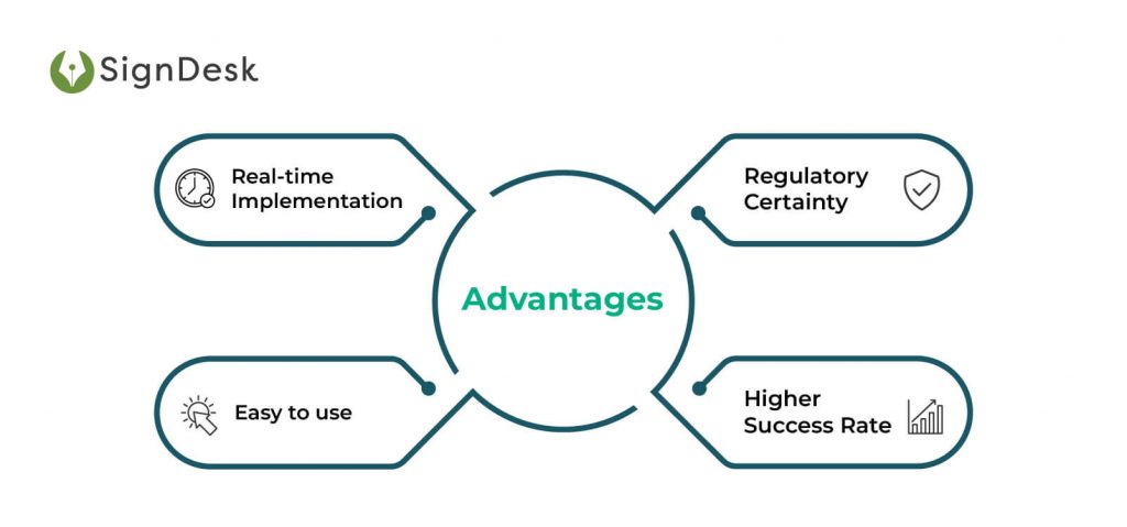 Real Time API Mandate Registration for Recurring Payments Signdesk