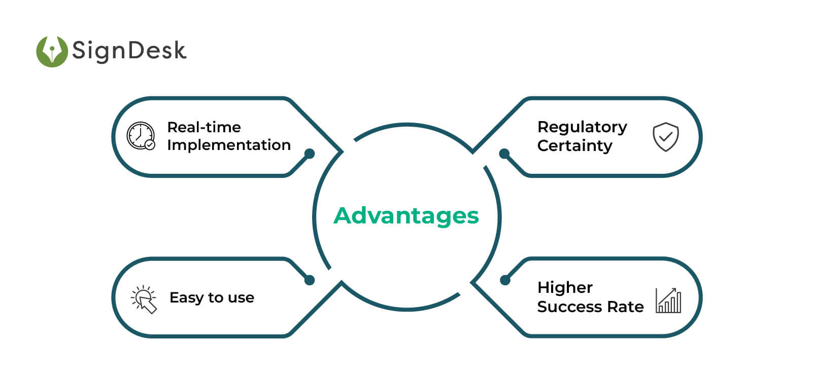 Advantages of API mandate