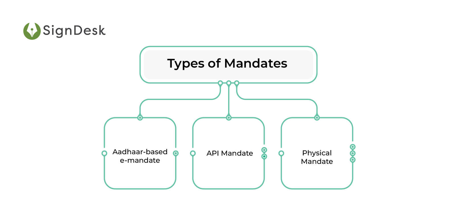 types of mandate