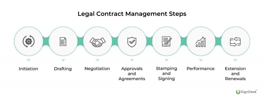 Legal Contract Management