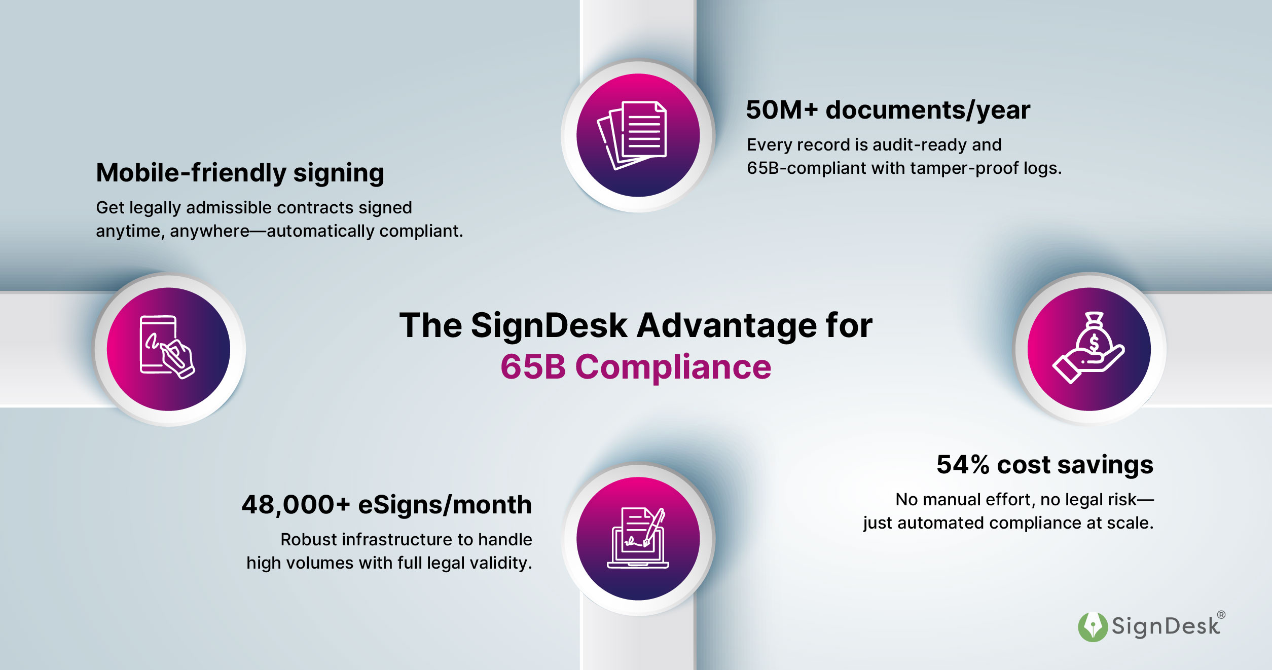 SignDesk advantage of Section 65b of Indian Evidence Act