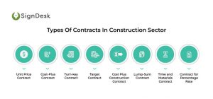 Different Types Of Construction Contracts - SignDesk