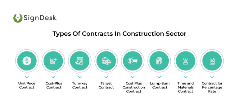 types of construction contracts