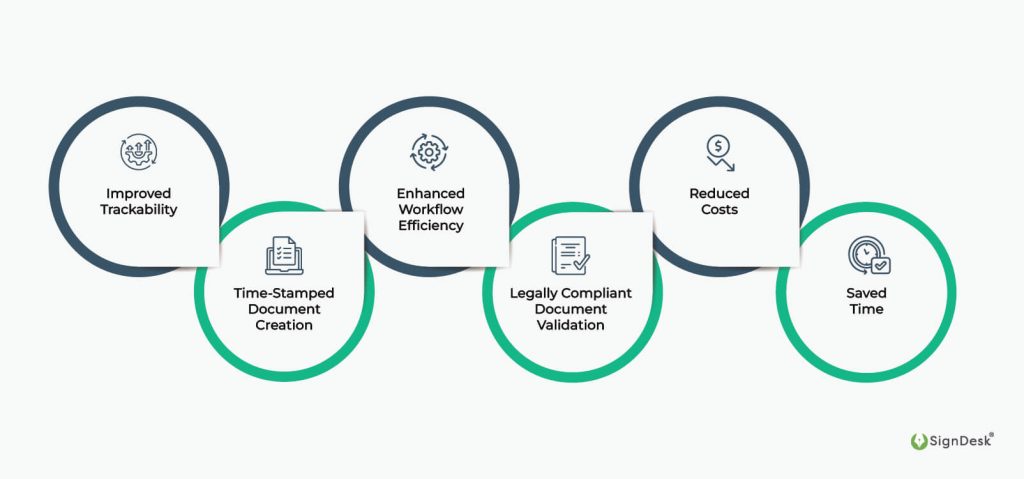 What is Digital Signature & How To Verify It Online - Explained