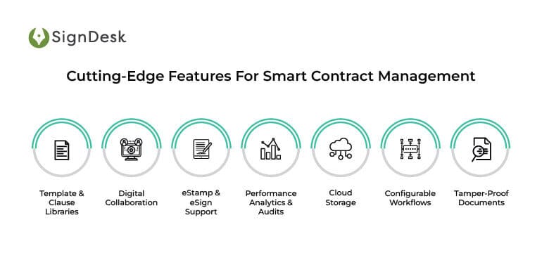 contract lifcycle management features