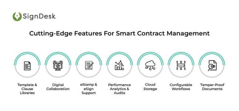 Contract Management Software - Explained In Detail | SignDesk