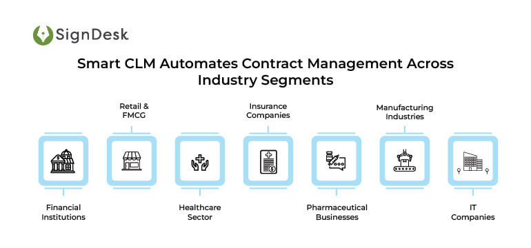 Smart CLM Automates Contract Management Across Industry Segments