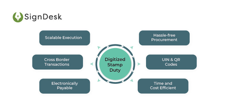 Advantages of Digiized Stamp Duty Payment