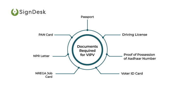 Infogrphics - Documents Required for VIPV